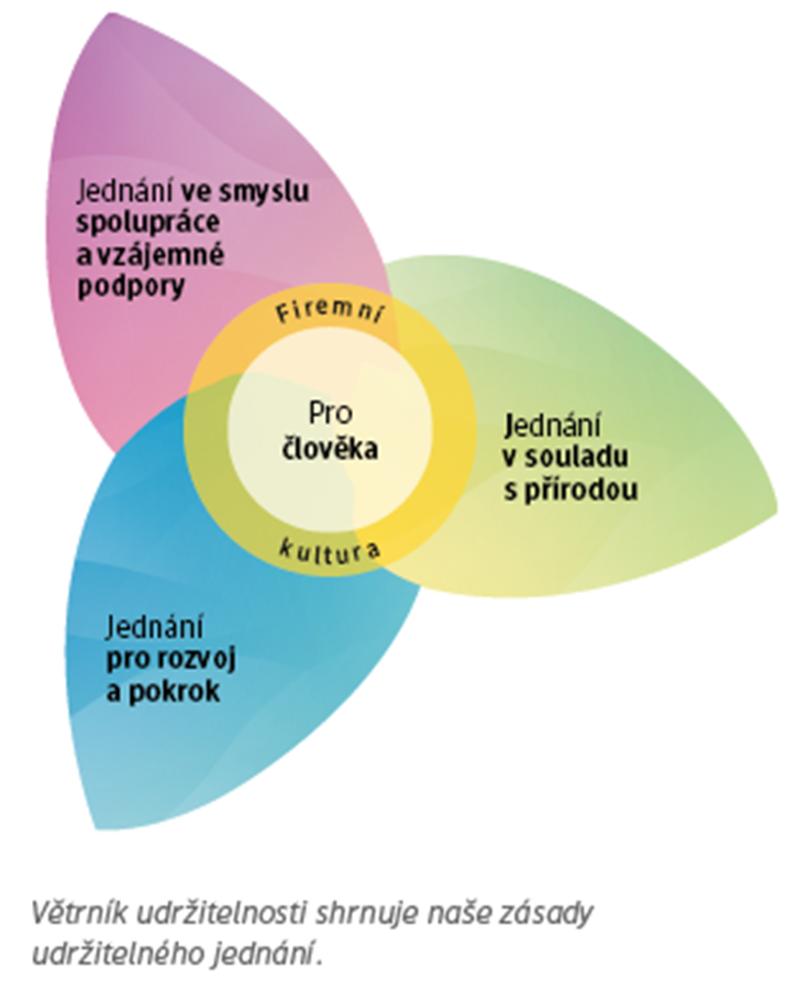 dm {SPOLEČNĚ}